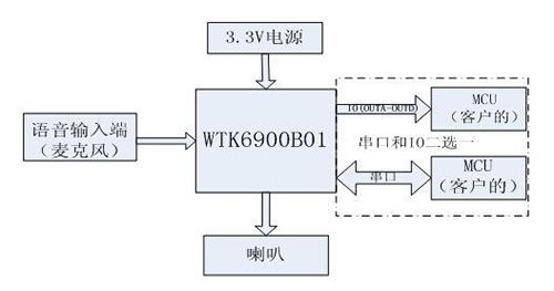 語音識別養(yǎng)生壺方案,語音識別ic模塊推薦